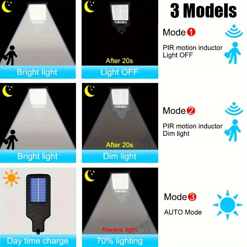 Solar Sensor Street Lamp Outdoor Lights with 3 Lighting Modes, Waterproof Motion Sensor Security Lighting, Remote Control Included,