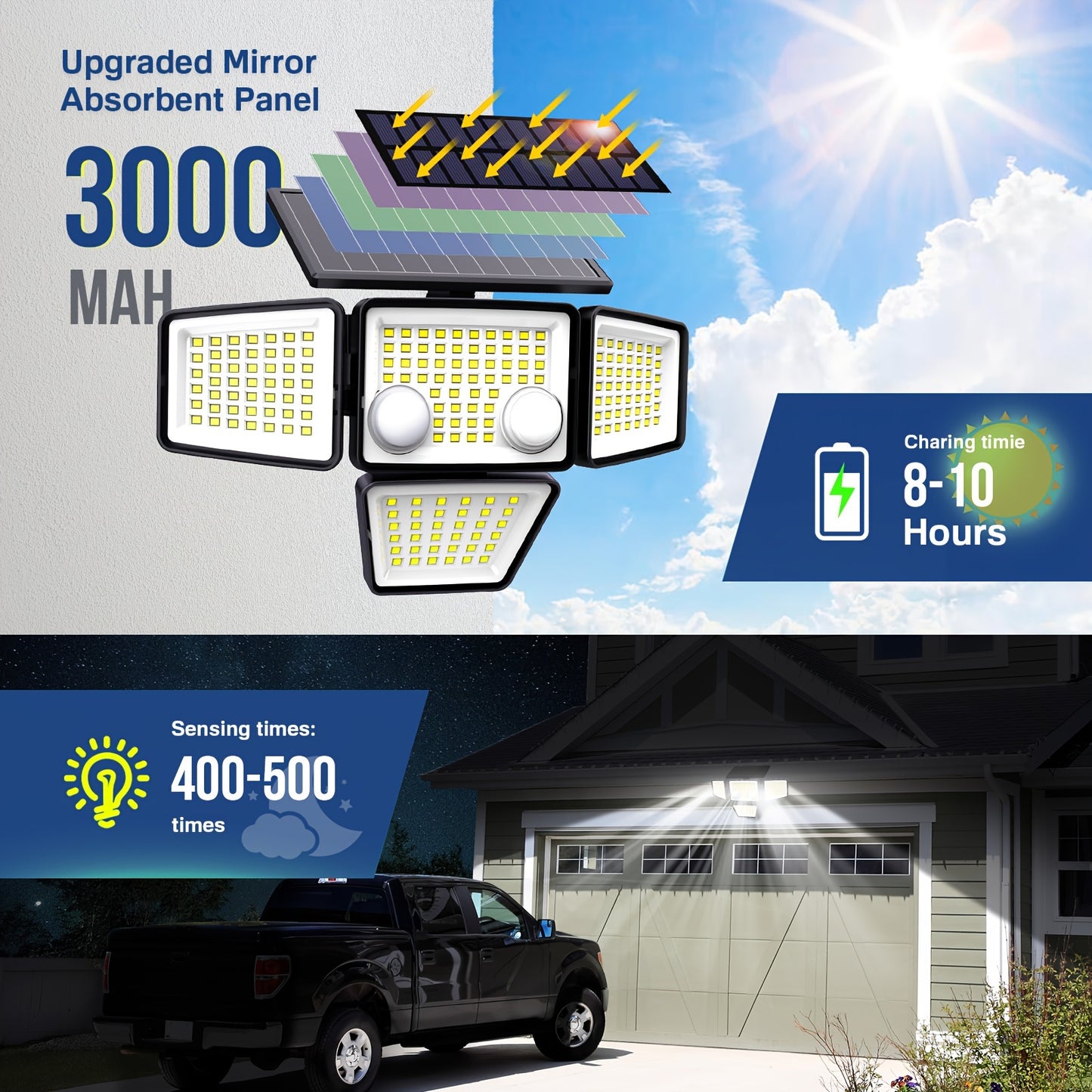 Solar Outdoor Lights - 3000LM 188 LED Motion Sensor Outdoor Lights, 4 Heads Waterproof Powered Security Flood Lights, 270°Wide Lighting Angle Wall Light With Sensors For Backyard Yard