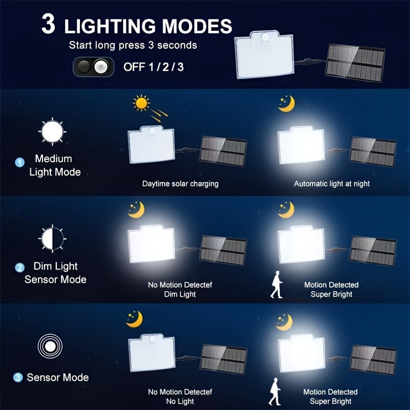 Dual-Pack Solar-Powered LED Lights With Motion Sensor - Waterproof, 135° Wide Beam, Remote Control, Perfect For Gardens & Outdoor Spaces