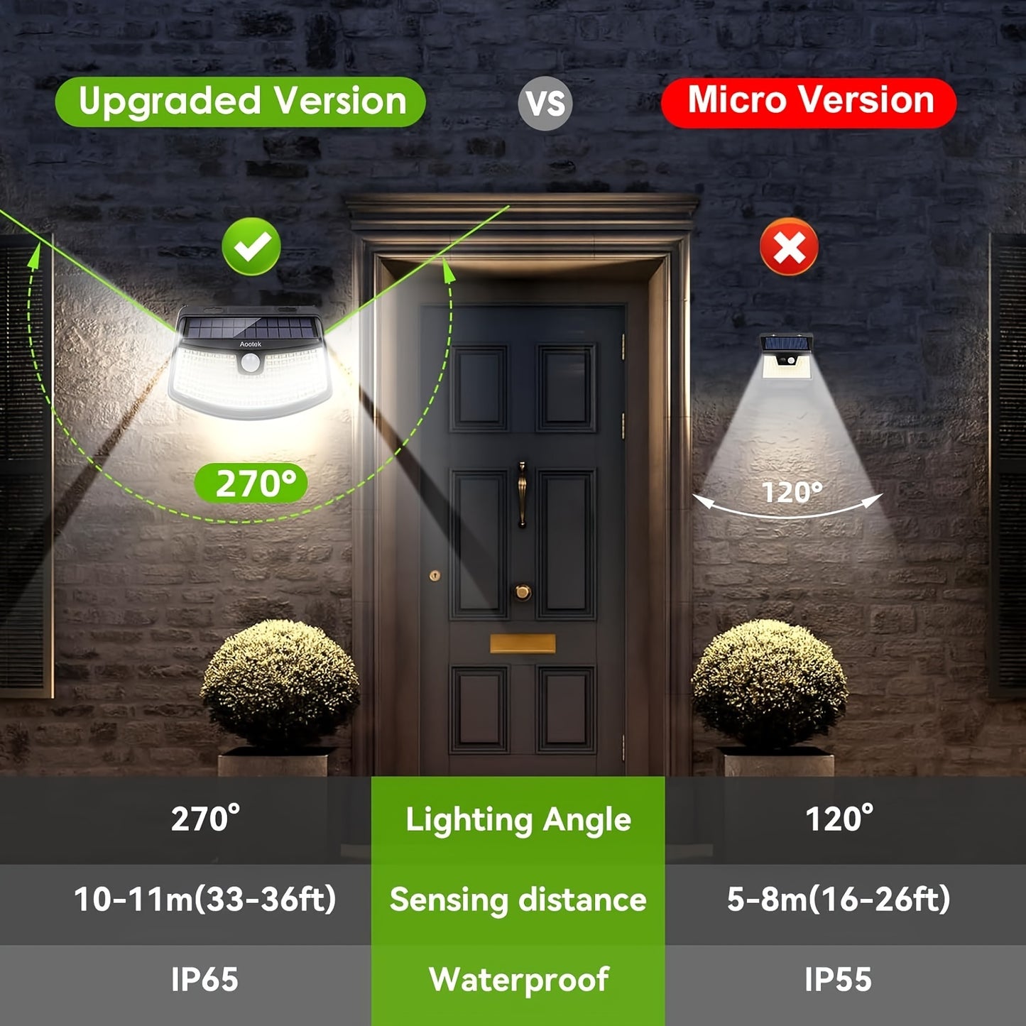 Aootek New Solar Motion Sensor Lights 120 LEDs With Lights Reflector, 270° Wide Angle, IP65 Waterproof, Step Lights For Front Door, Yard, Garage, Deck