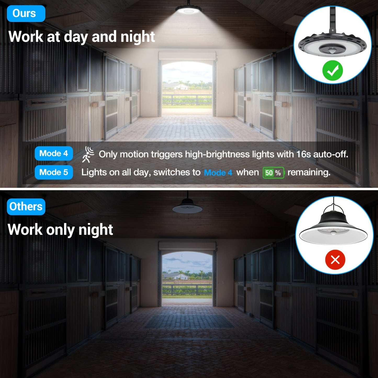 Solar Lights Indoor Outdoor, 3000LM Dimmable 5 Modes (2 for All Day Lighting) Motion Sensor Solar Shed Light with Remote, Solar Powered Outdoor Lights Waterproof for Barn Gazebo Yard Garage Patio Shed Porch Security Lighting