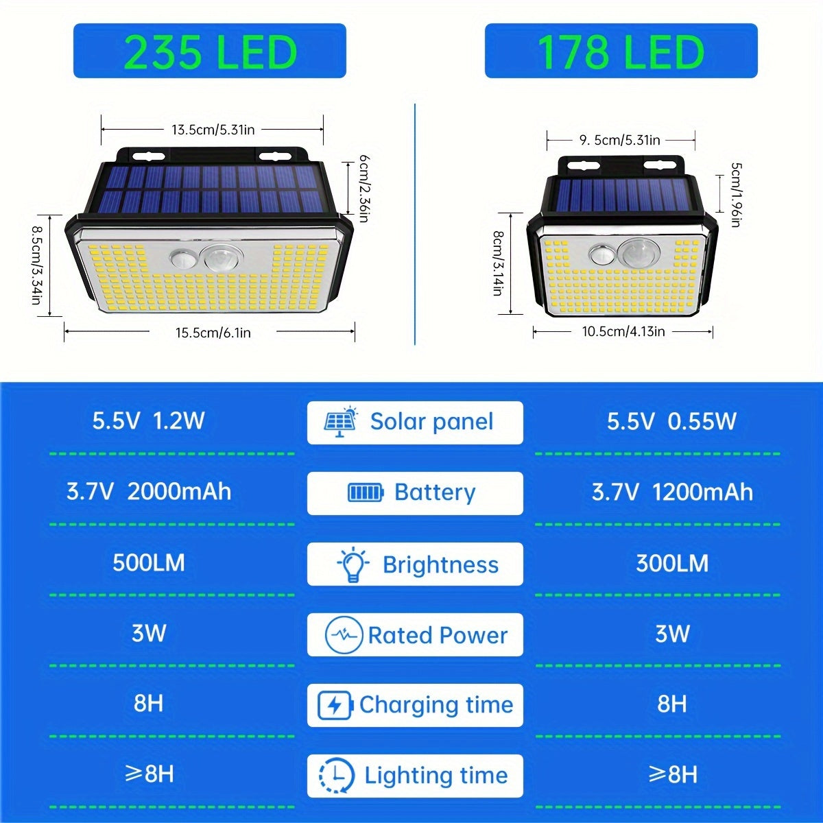 2 Pack 235led Solar Motion Sensor Lights Outdoor, 3 Modes Wireless Flood Light Solar Powered Security Lights For Outside Steps Yard Garden Fence Patio Wall